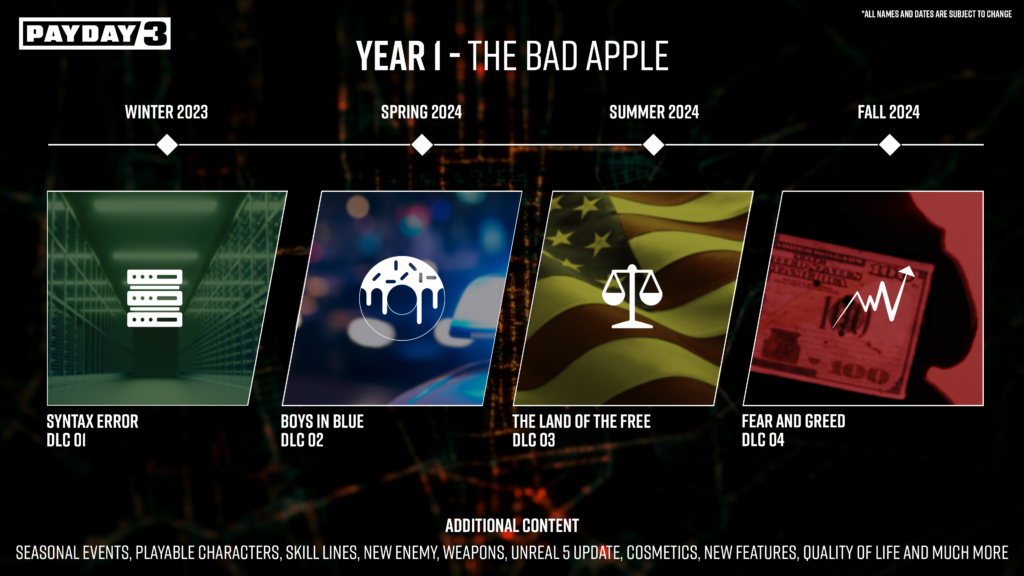 PAYDAY 3 - Roadmap