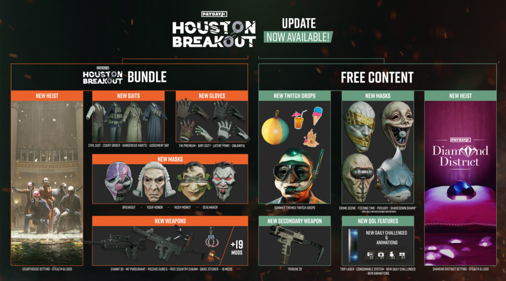 PAYDAY 3 - New Update Bundles