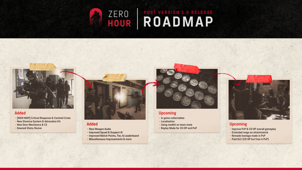 Zero Hour - Roadmap