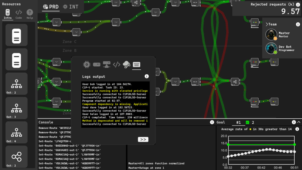 SysOps Saga