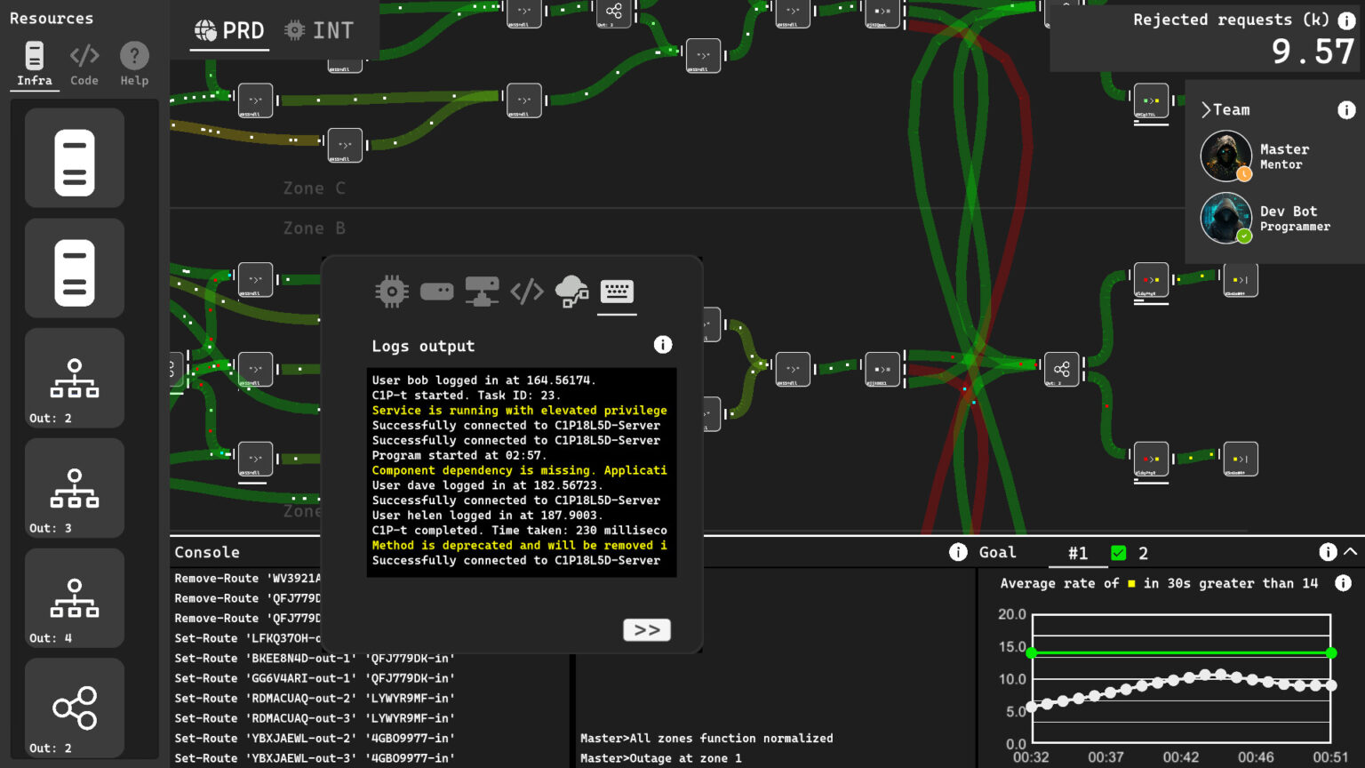 Dive Into the World of IT with SysOps Saga – A Riveting Simulation Game by Sophism Games SysOps Saga
