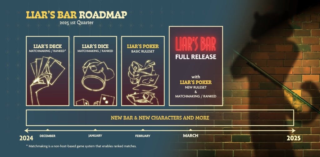 Liar's Bar - Roadmap