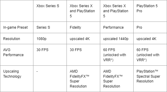 Kingdom Come: Deliverance II - Console Specifications