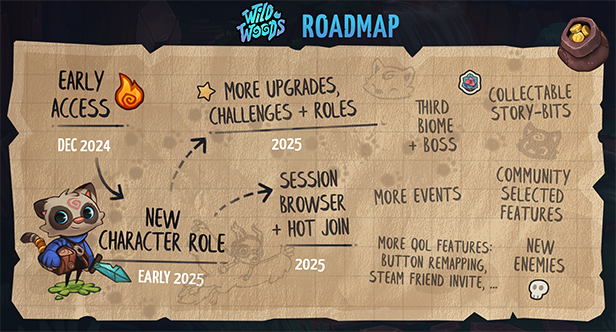 Wild Woods - Roadmap