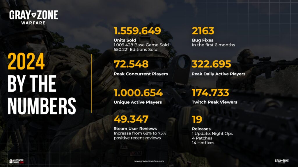 Gray Zone Warfare - Recap of Last Year’s Successes