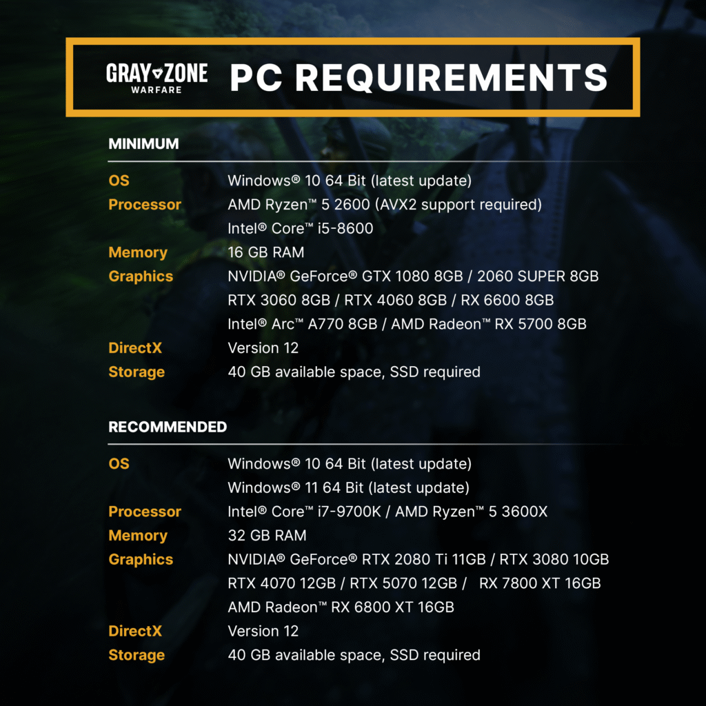 Gray Zone Warfare - Performance Requirements