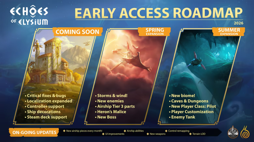 Echoes of Elysium - Roadmap