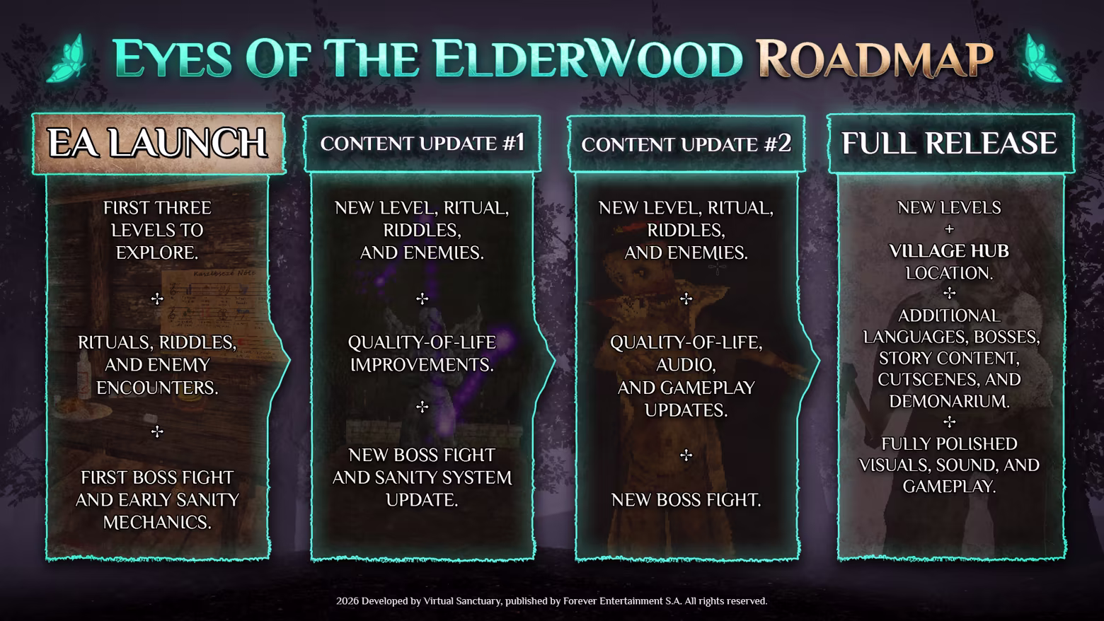 Eyes of the ElderWood Early Access roadmap Virtual Sanctuary new levels rituals bosses Village Hub Demonarium
