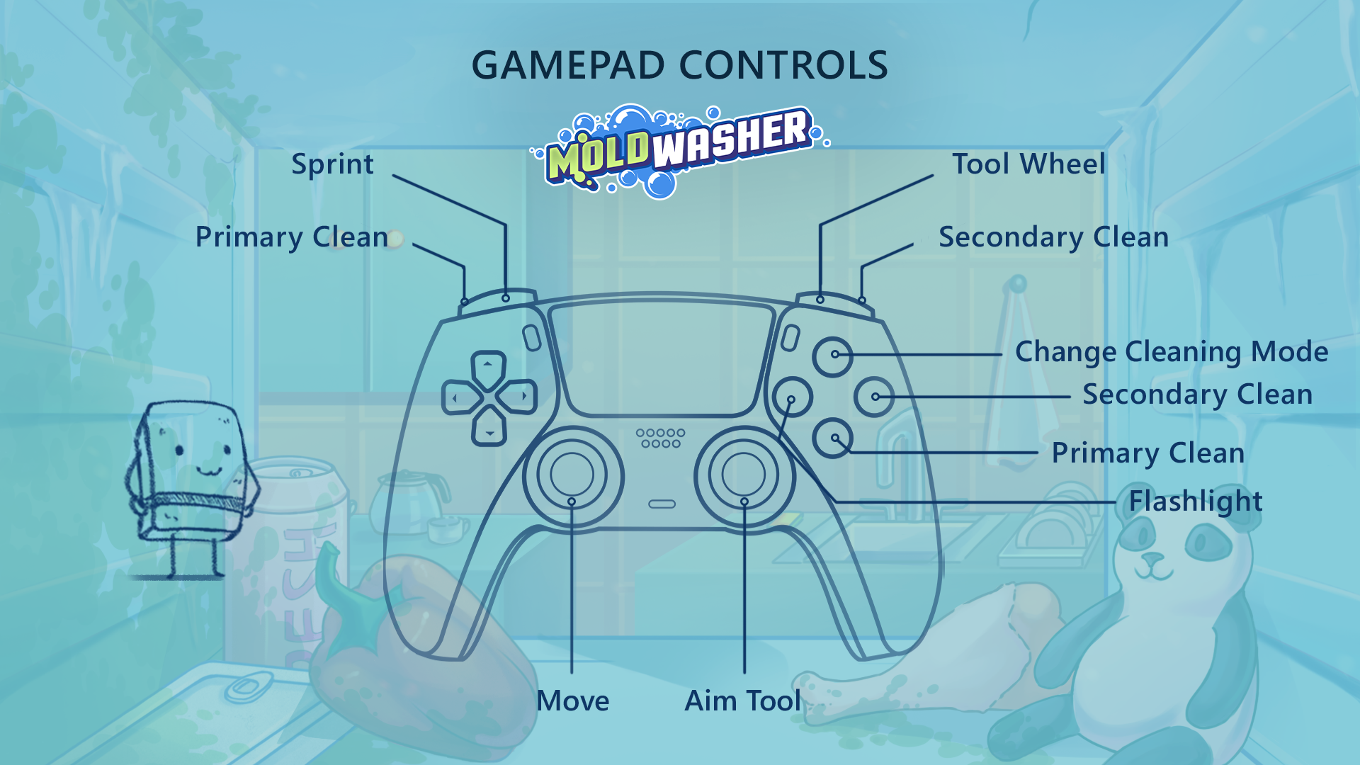 Moldwasher gamepad controls reference