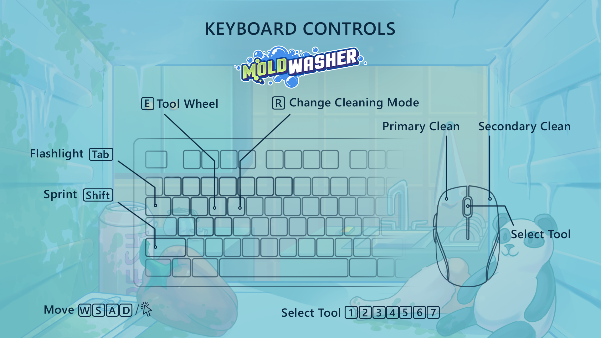 Moldwasher mouse and keyboard controls reference