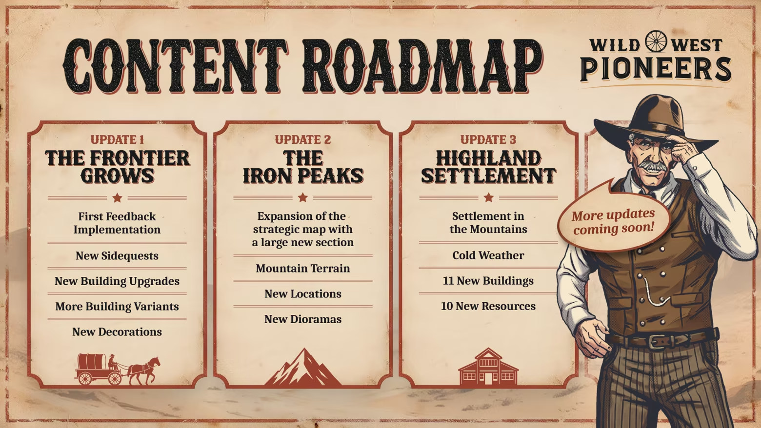 Wild West Pioneers Early Access content roadmap from EmpireCraft Studios and Toplitz Productions